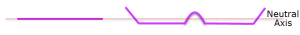 Section Modulus
